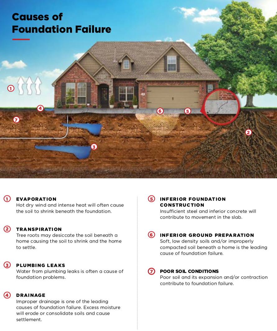 foundation-landscaping-ram-jack-usa